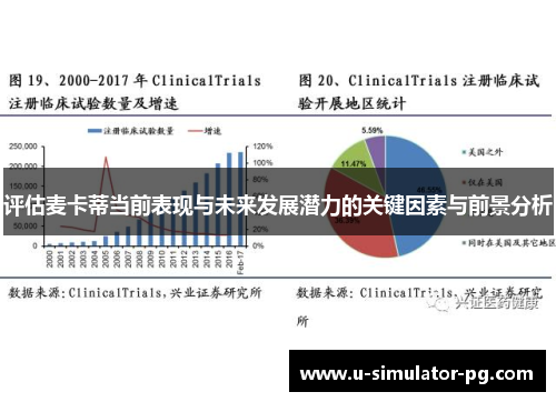 评估麦卡蒂当前表现与未来发展潜力的关键因素与前景分析