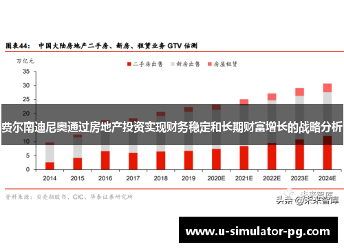 费尔南迪尼奥通过房地产投资实现财务稳定和长期财富增长的战略分析