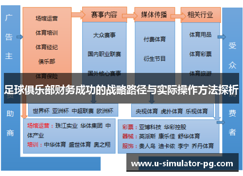 足球俱乐部财务成功的战略路径与实际操作方法探析