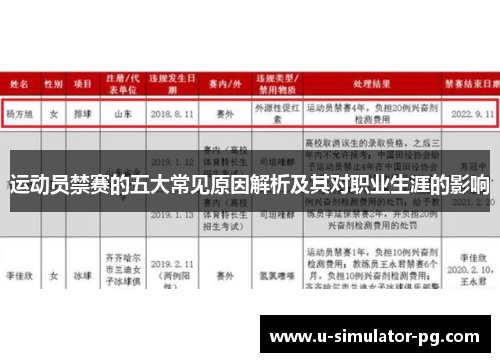 运动员禁赛的五大常见原因解析及其对职业生涯的影响